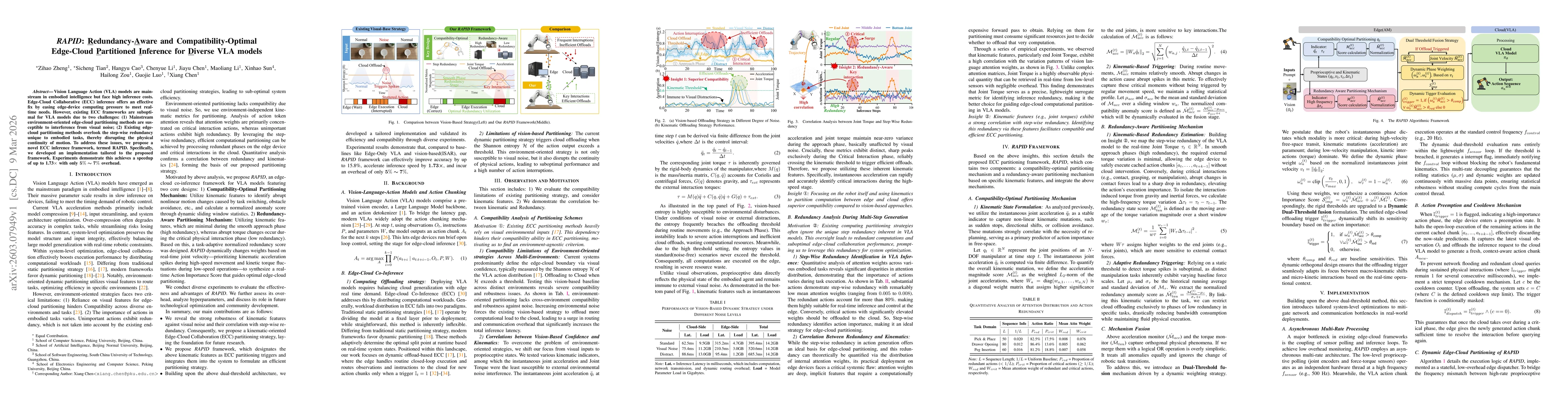 Thumbnail for RAPID: Redundancy-Aware and Compatibility-Optimal Edge-Cloud Partitioned Inference for Diverse VLA models