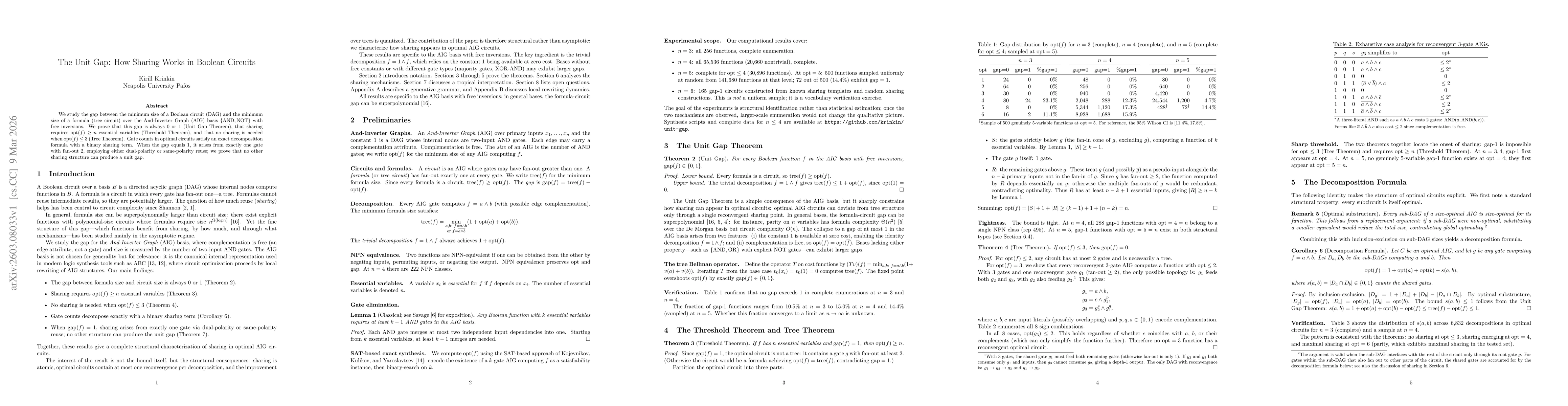 Thumbnail for The Unit Gap: How Sharing Works in Boolean Circuits