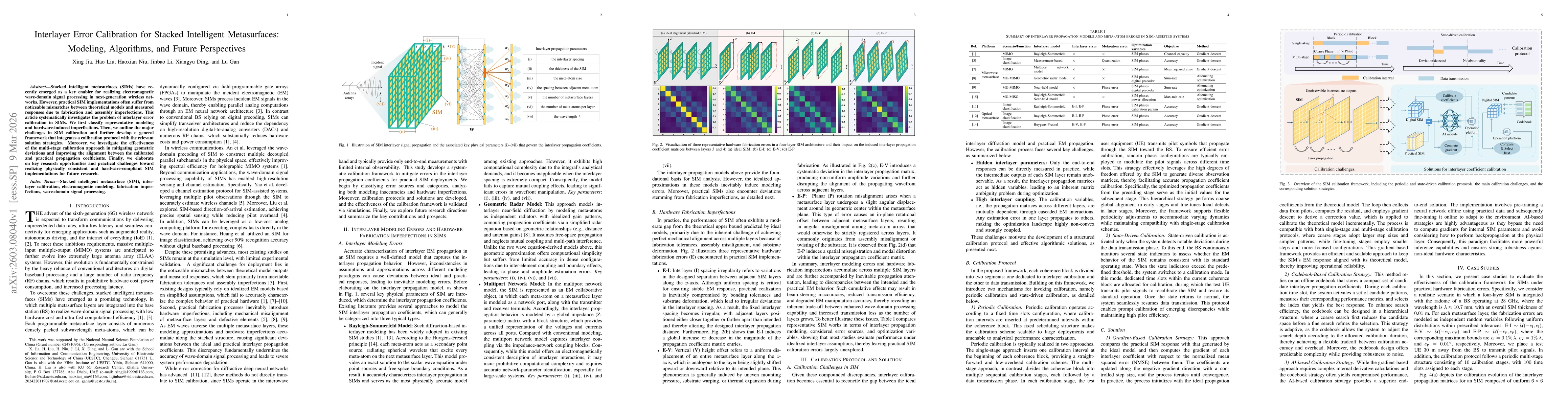 Thumbnail for Interlayer Error Calibration for Stacked Intelligent Metasurfaces:Modeling, Algorithms, and Future Perspectives