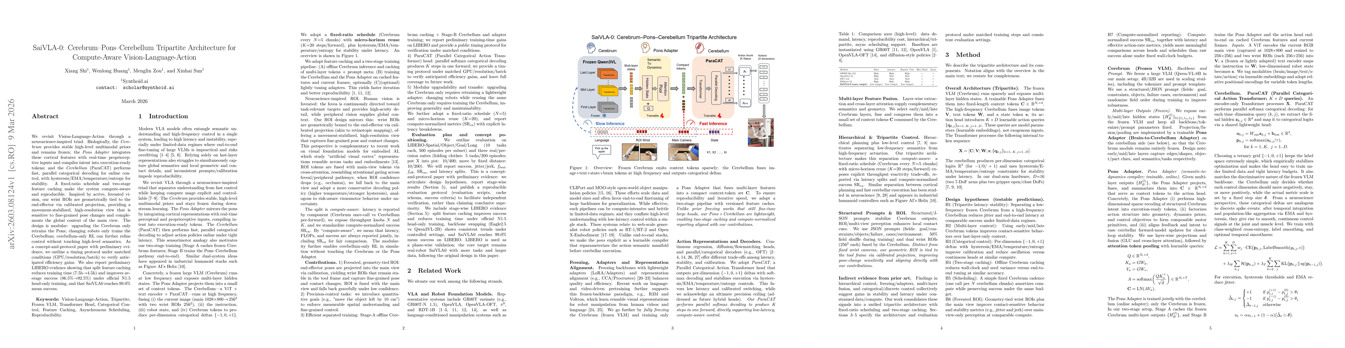 Thumbnail for SaiVLA-0: Cerebrum--Pons--Cerebellum Tripartite Architecture for Compute-Aware Vision-Language-Action