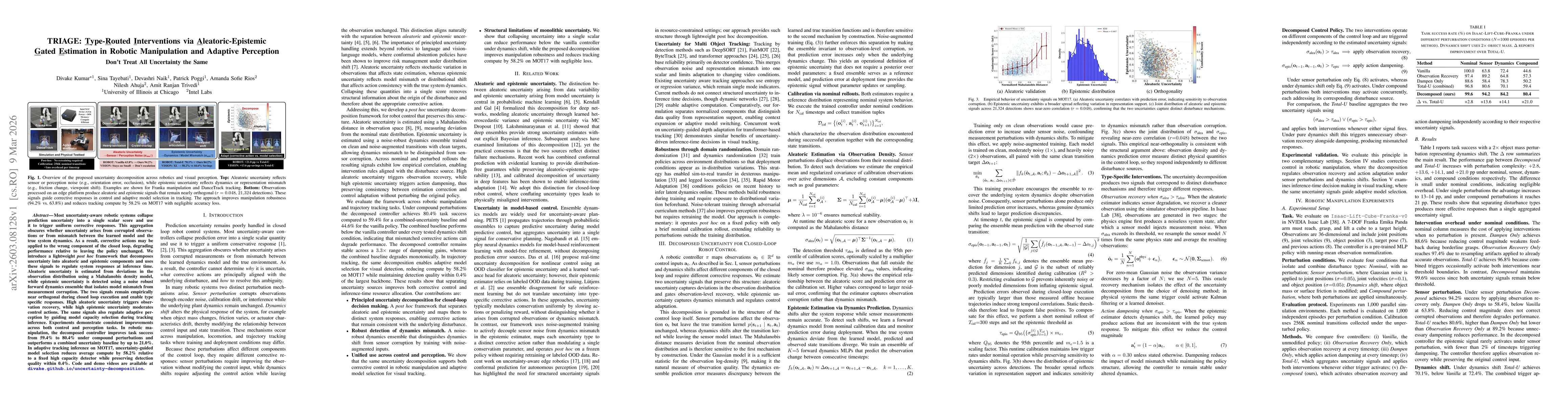 Thumbnail for TRIAGE: Type-Routed Interventions via Aleatoric-Epistemic Gated Estimation in Robotic Manipulation and Adaptive Perception -- Don't Treat All Uncertainty the Same