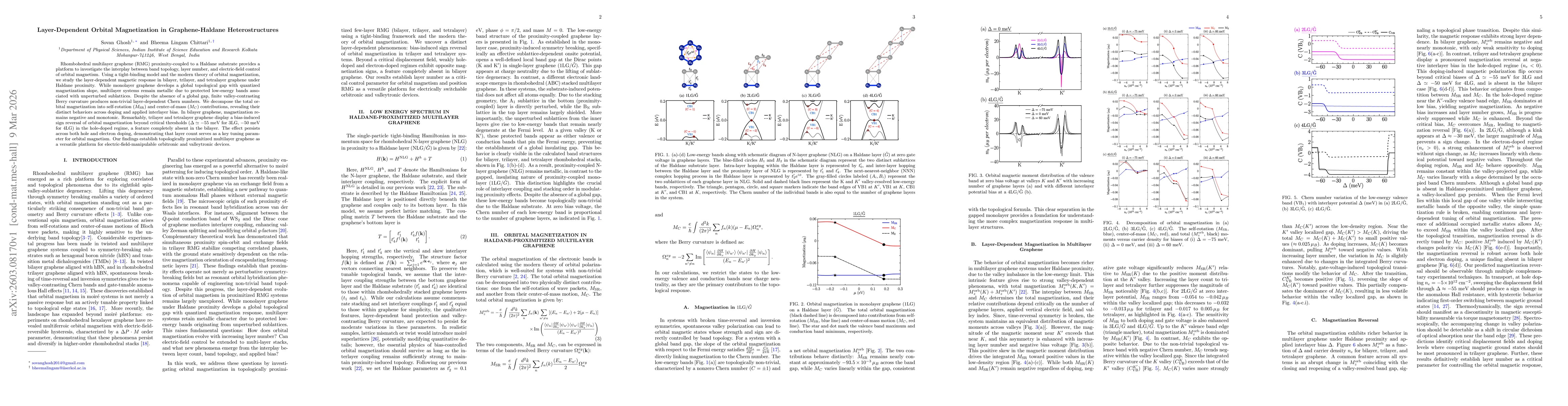 Thumbnail for Layer-Dependent Orbital Magnetization in Graphene-Haldane Heterostructures