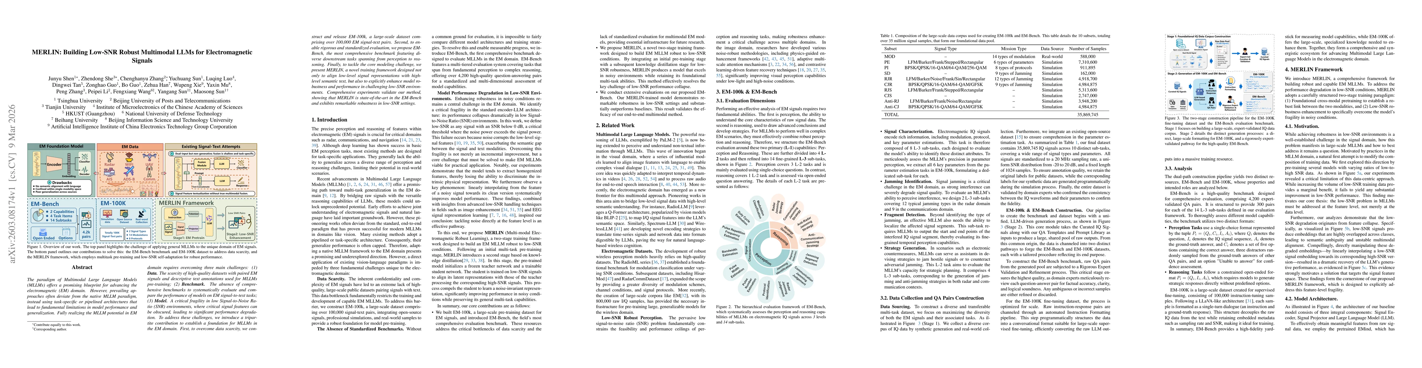 Thumbnail for MERLIN: Building Low-SNR Robust Multimodal LLMs for Electromagnetic Signals