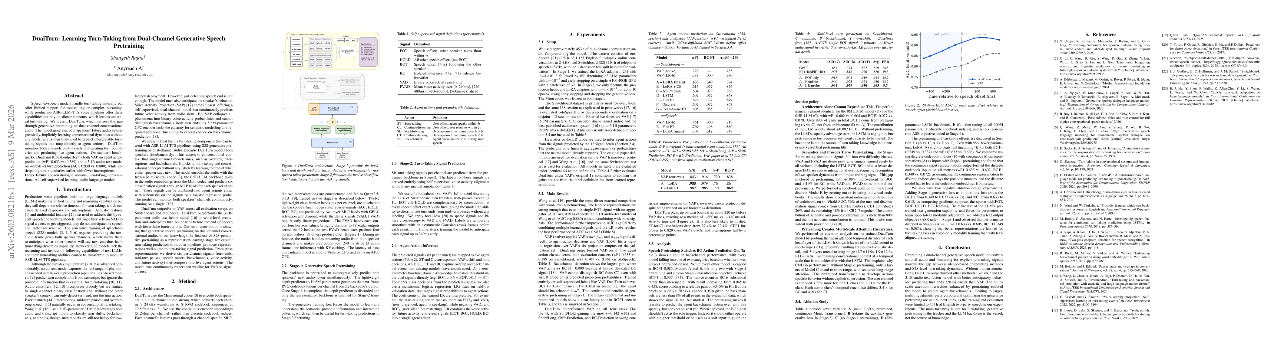 Thumbnail for DualTurn: Learning Turn-Taking from Dual-Channel Generative Speech Pretraining