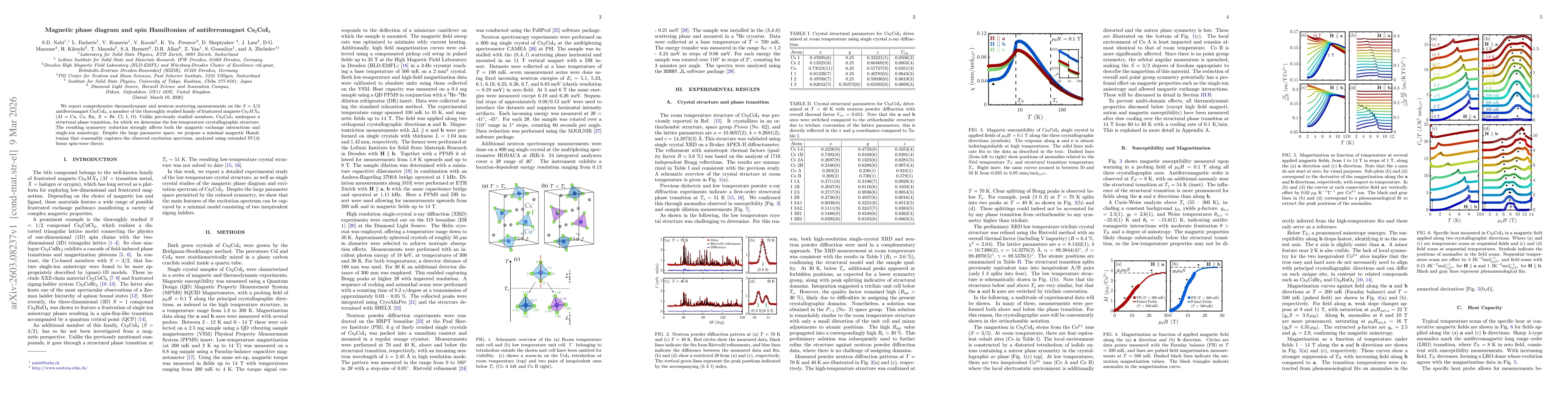 Thumbnail for Magnetic phase diagram and spin Hamiltonian of antiferromagnet Cs$_2$CoI$_4$