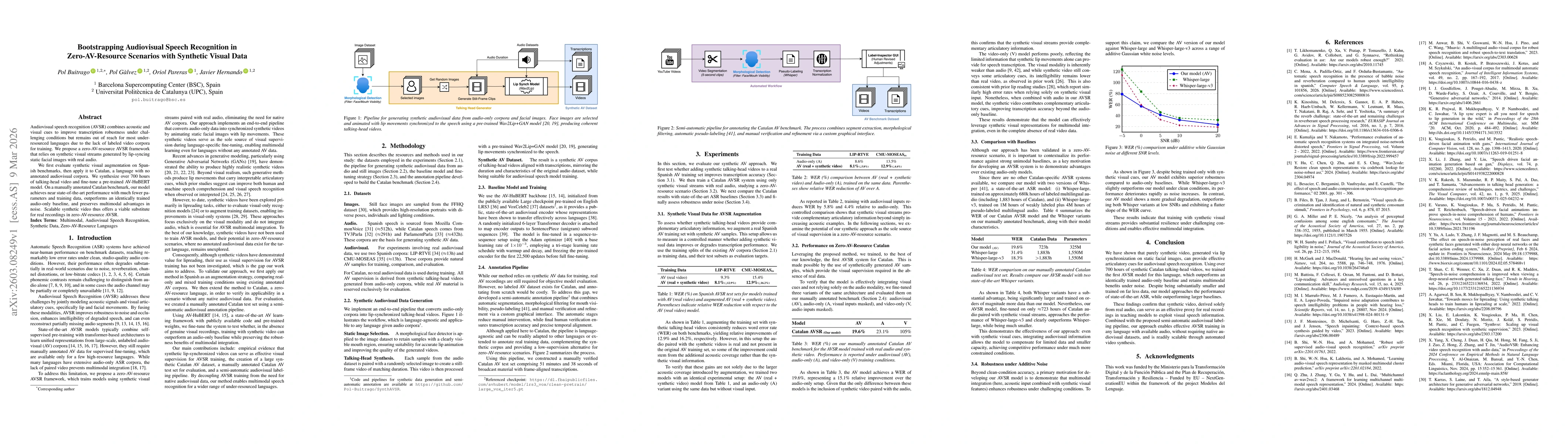 Thumbnail for Bootstrapping Audiovisual Speech Recognition in Zero-AV-Resource Scenarios with Synthetic Visual Data