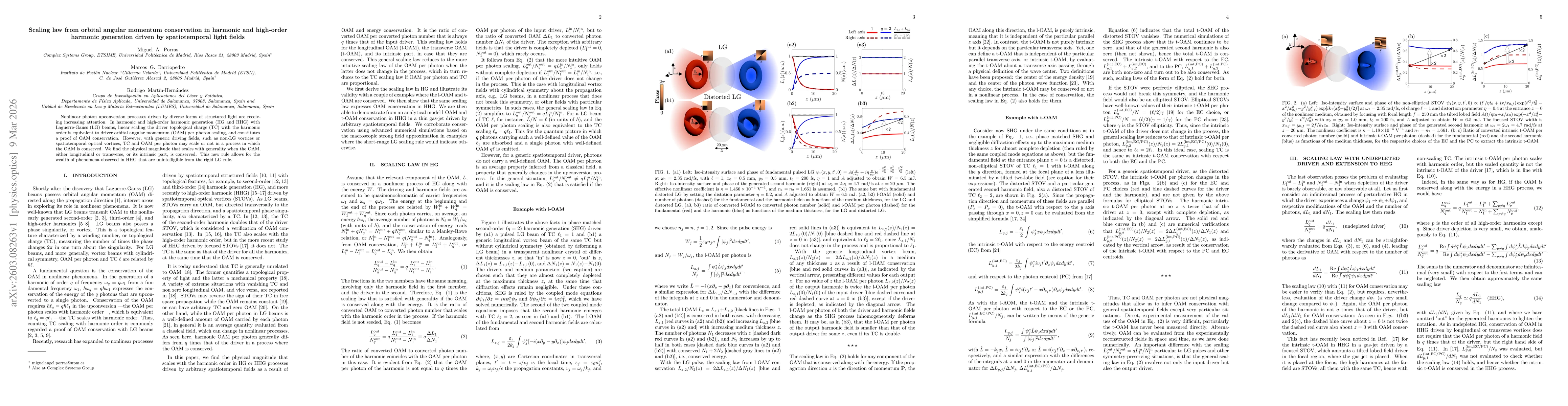 Thumbnail for Scaling law from orbital angular momentum conservation in harmonic and high-order harmonic generation driven by spatiotemporal light fields