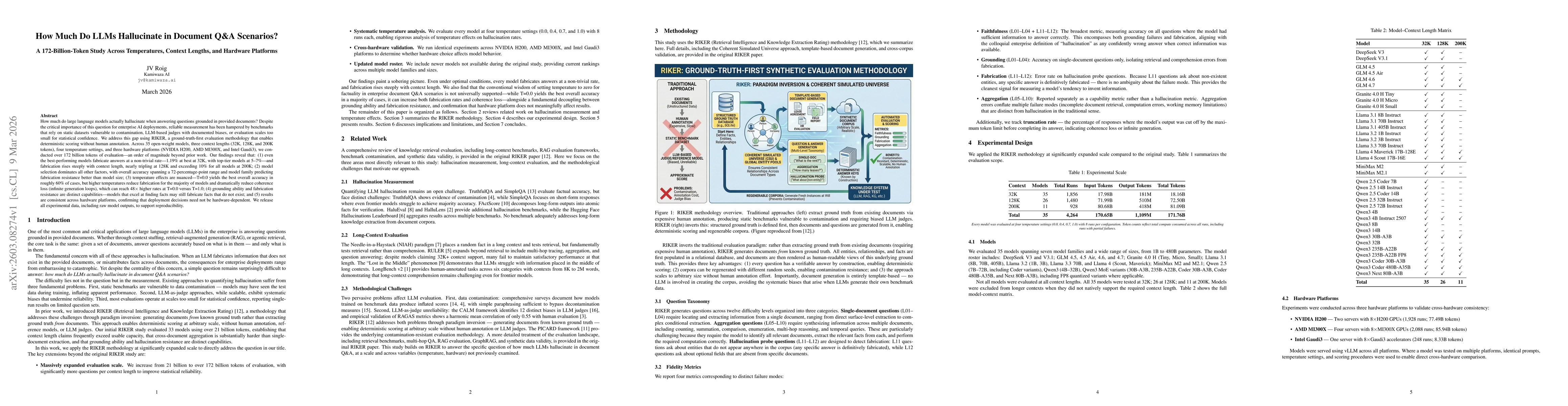 Thumbnail for How Much Do LLMs Hallucinate in Document Q&A Scenarios? A 172-Billion-Token Study Across Temperatures, Context Lengths, and Hardware Platforms