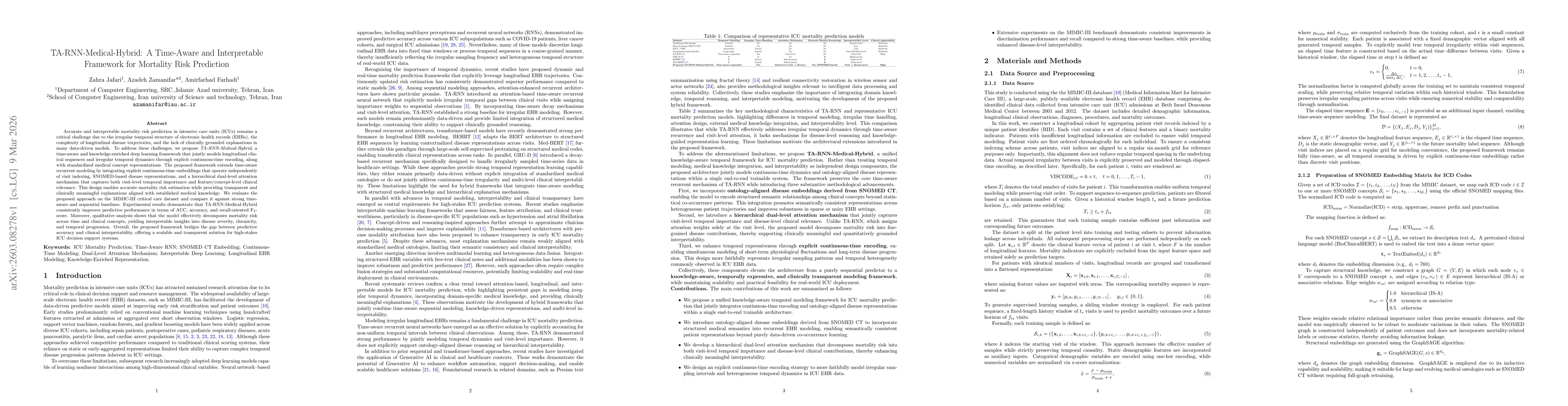 Thumbnail for TA-RNN-Medical-Hybrid: A Time-Aware and Interpretable Framework for Mortality Risk Prediction