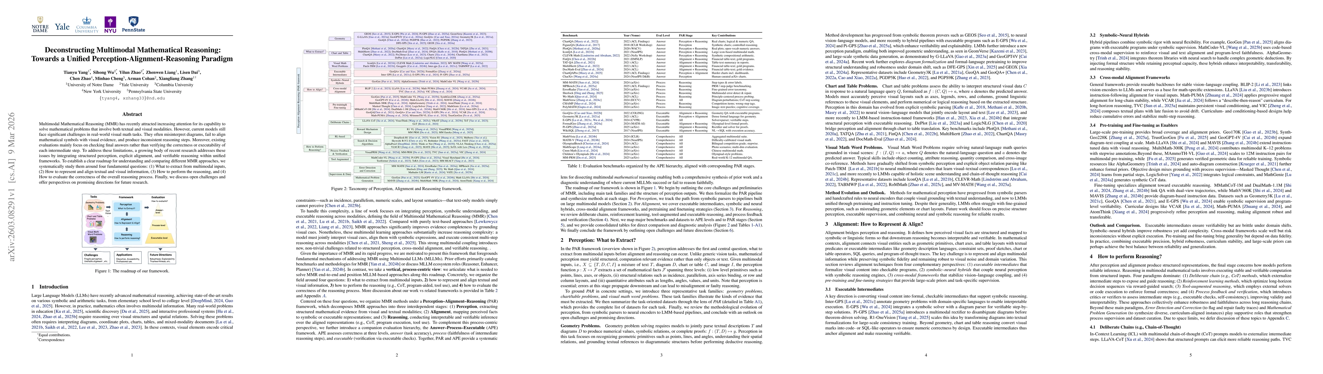 Thumbnail for Deconstructing Multimodal Mathematical Reasoning: Towards a Unified Perception-Alignment-Reasoning Paradigm