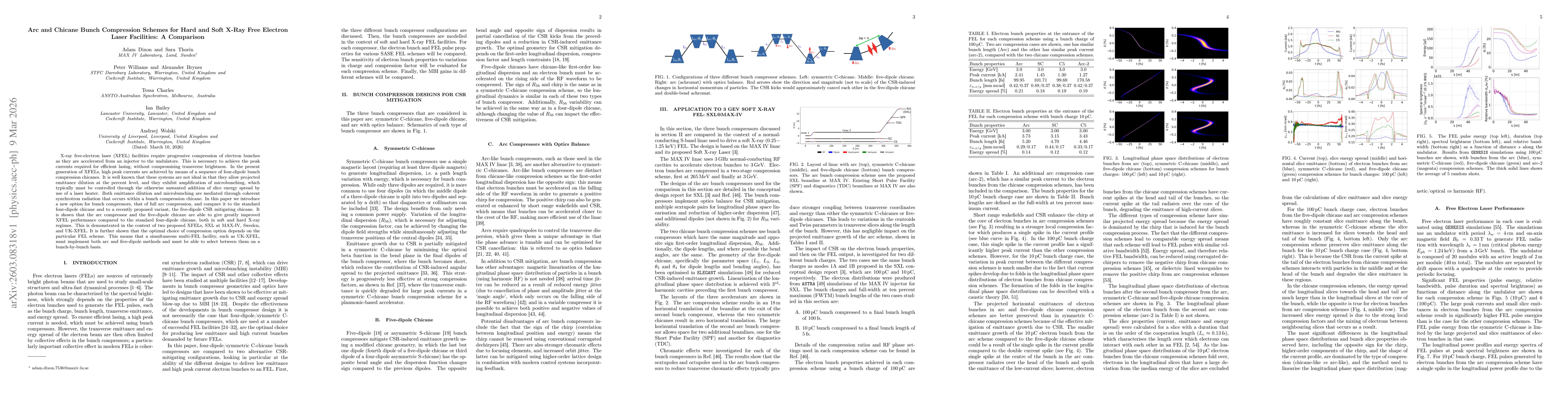 Thumbnail for Arc and Chicane Bunch Compression Schemes for Hard and Soft X-Ray Free Electron Laser Facilities: A Comparison