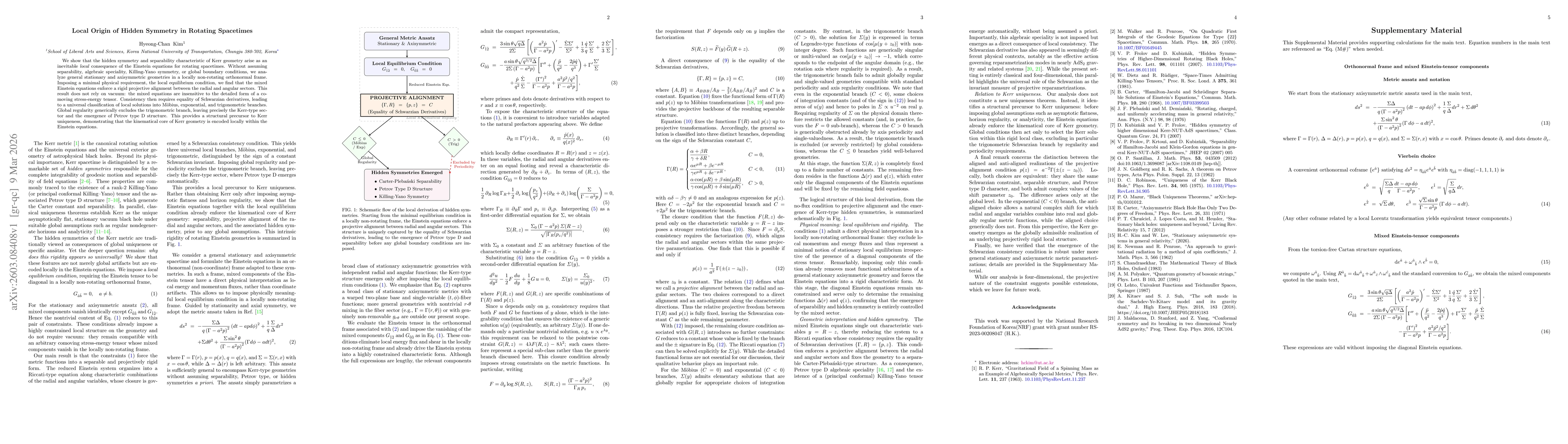 Thumbnail for Local Origin of Hidden Symmetry in Rotating Spacetimes