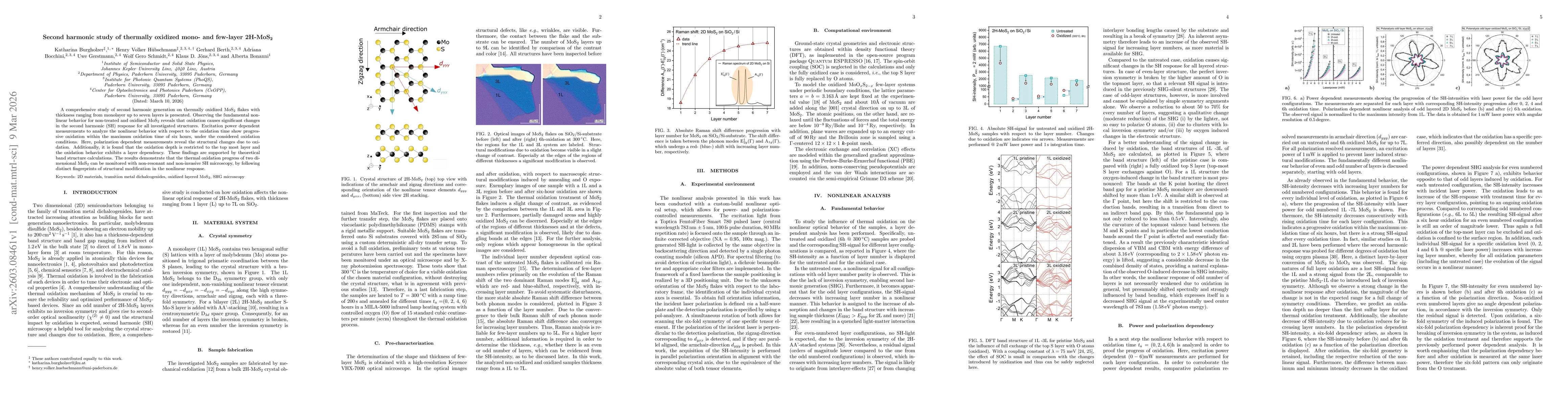 Thumbnail for Second harmonic study of thermally oxidized mono- and few-layer 2H-MoS2