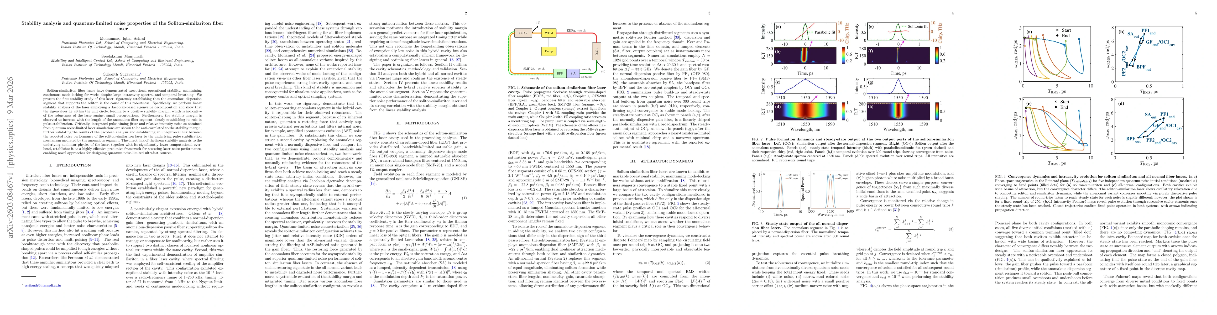 Thumbnail for Stability analysis and quantum-limited noise properties of the Soliton-similariton fiber laser