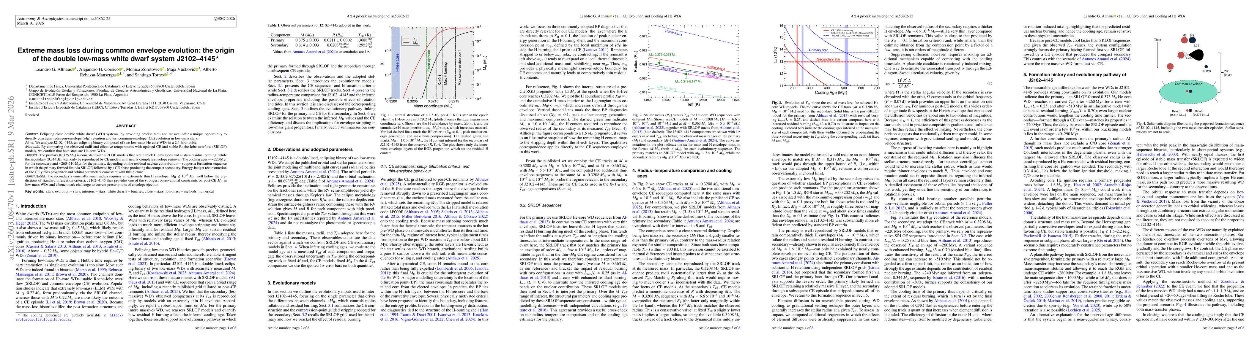 Thumbnail for Extreme mass loss during common envelope evolution: the origin of the double low-mass white dwarf system J2102--4145