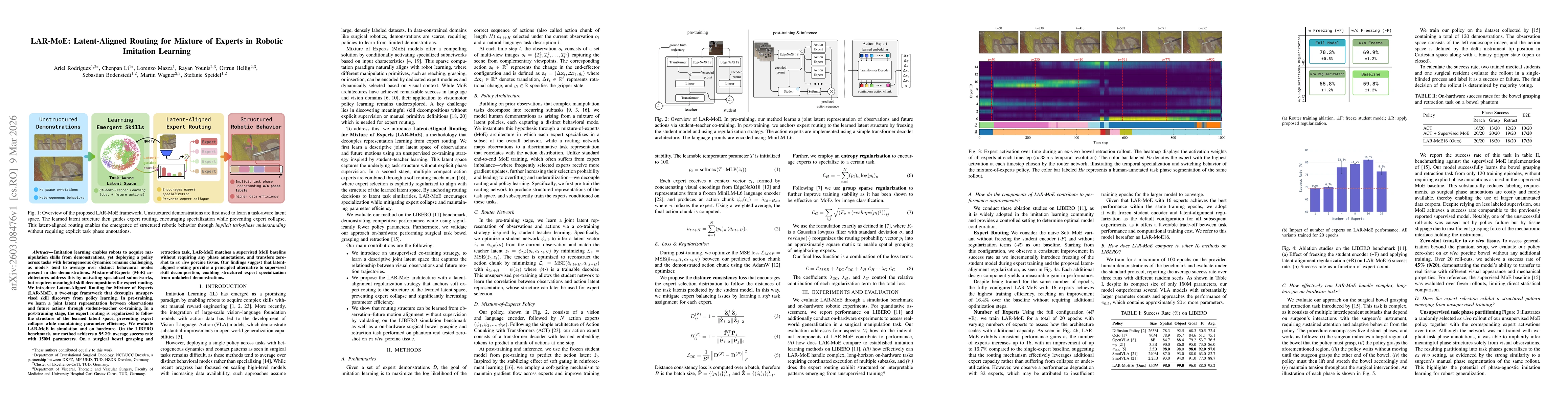 Thumbnail for LAR-MoE: Latent-Aligned Routing for Mixture of Experts in Robotic Imitation Learning