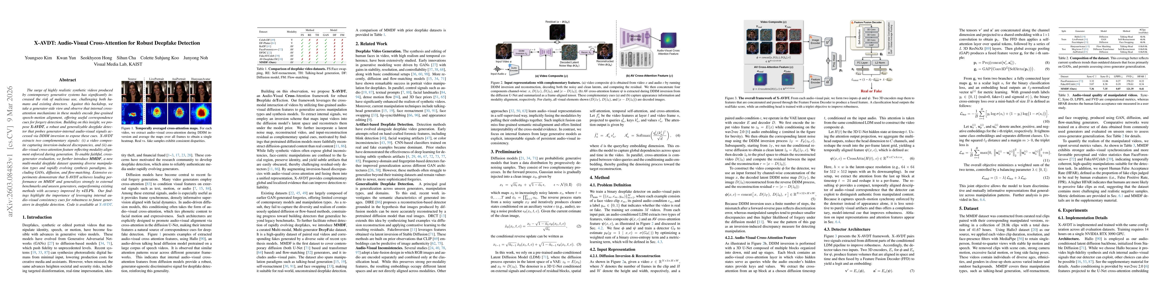 Thumbnail for X-AVDT: Audio-Visual Cross-Attention for Robust Deepfake Detection
