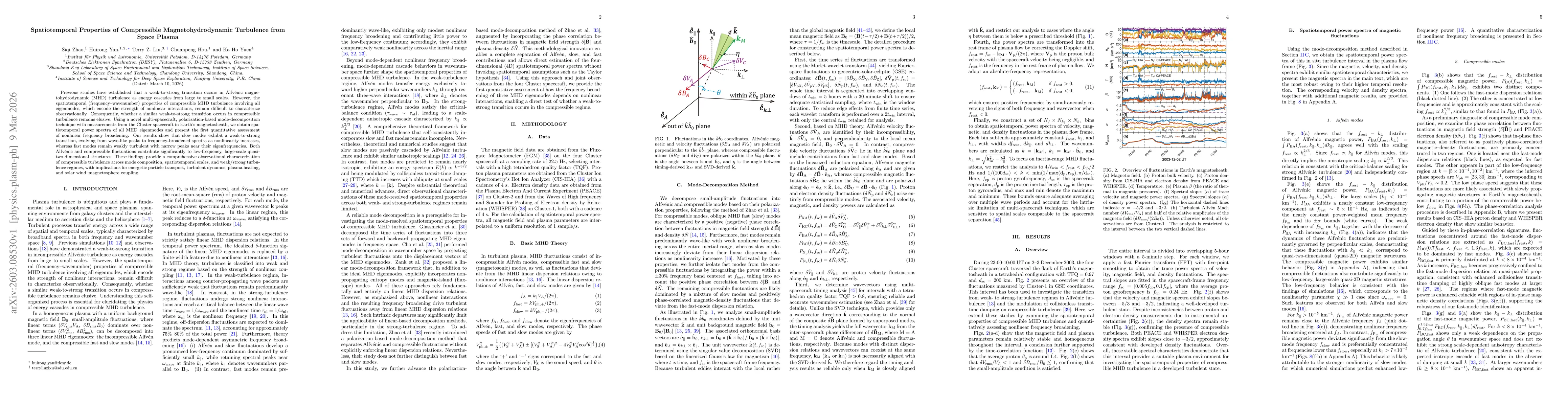 Thumbnail for Spatiotemporal Properties of Compressible Magnetohydrodynamic Turbulence from Space Plasma