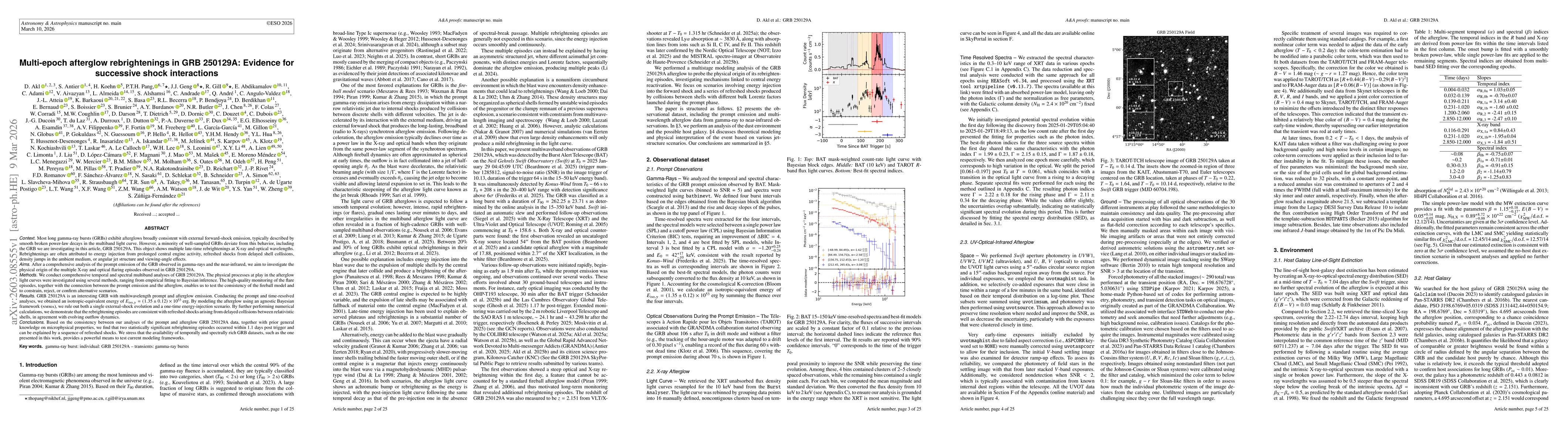 Thumbnail for Multi-epoch afterglow rebrightenings in GRB 250129A: Evidence for successive shock interactions