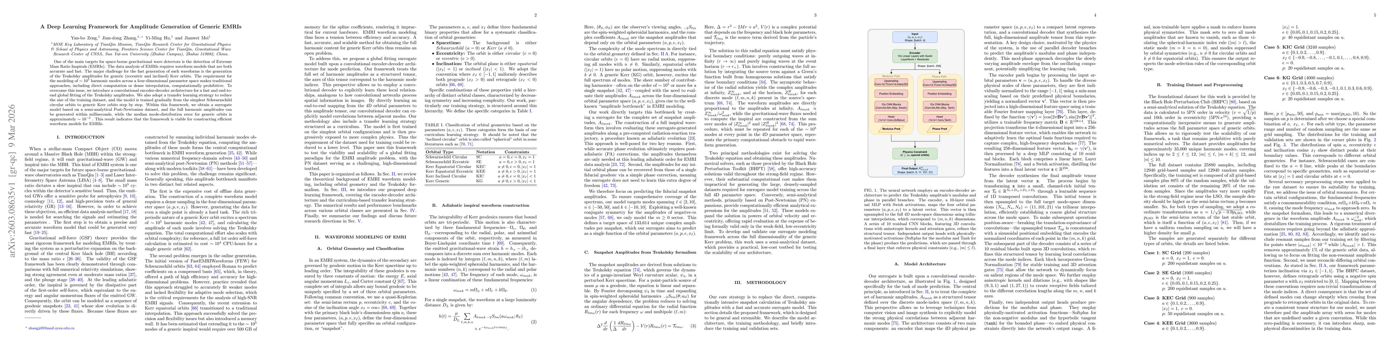 Thumbnail for A Deep Learning Framework for Amplitude Generation of Generic EMRIs