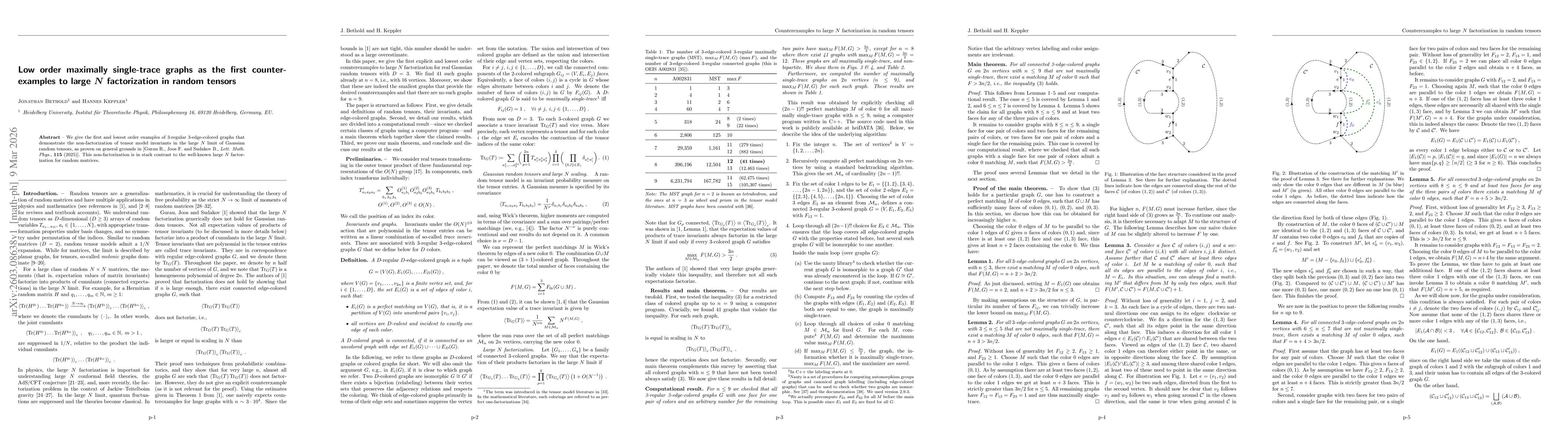 Thumbnail for Low order maximally single-trace graphs as the first counterexamples to large N factorization in random tensors