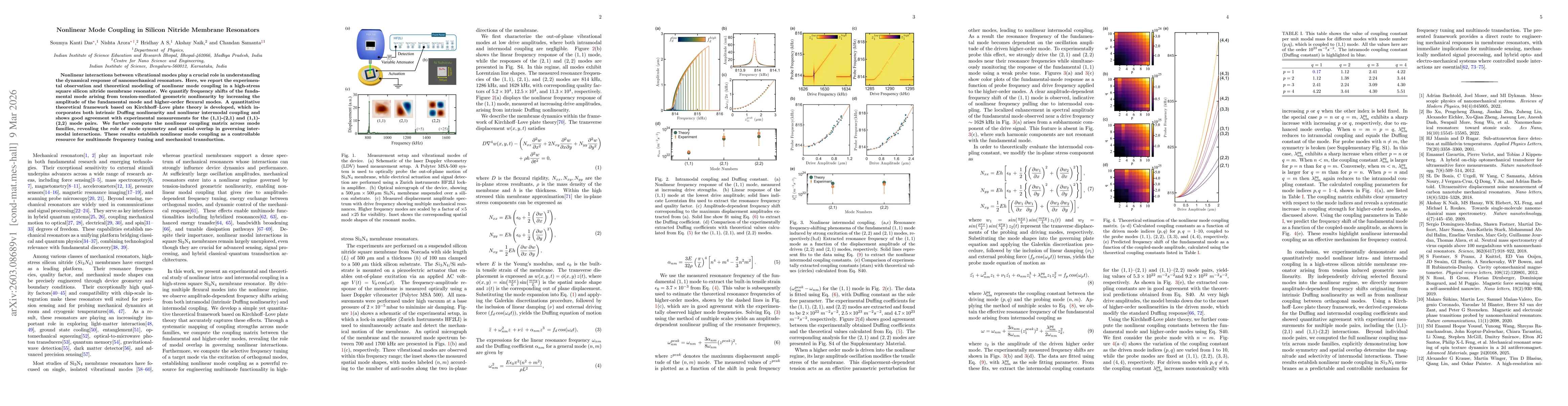 Thumbnail for Nonlinear Mode Coupling in Silicon Nitride Membrane Resonators