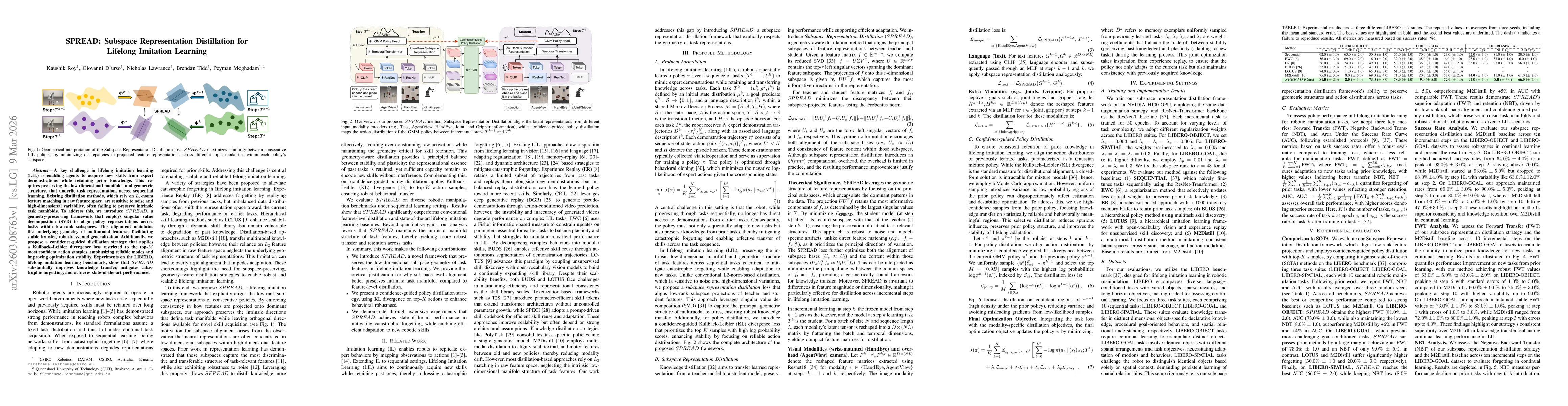 Thumbnail for SPREAD: Subspace Representation Distillation for Lifelong Imitation Learning
