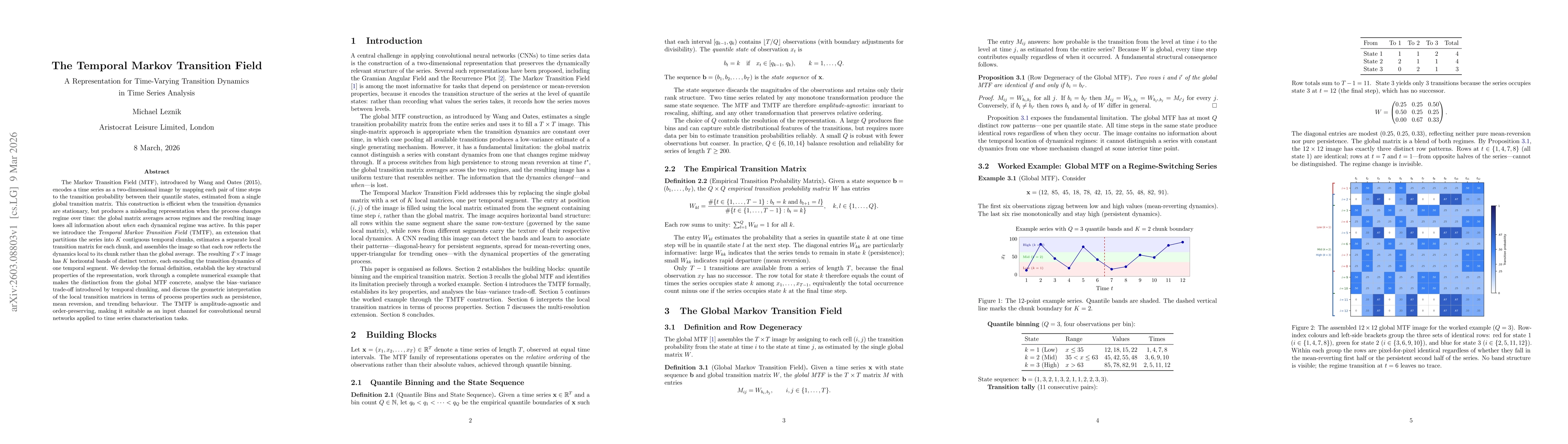 Thumbnail for The Temporal Markov Transition Field