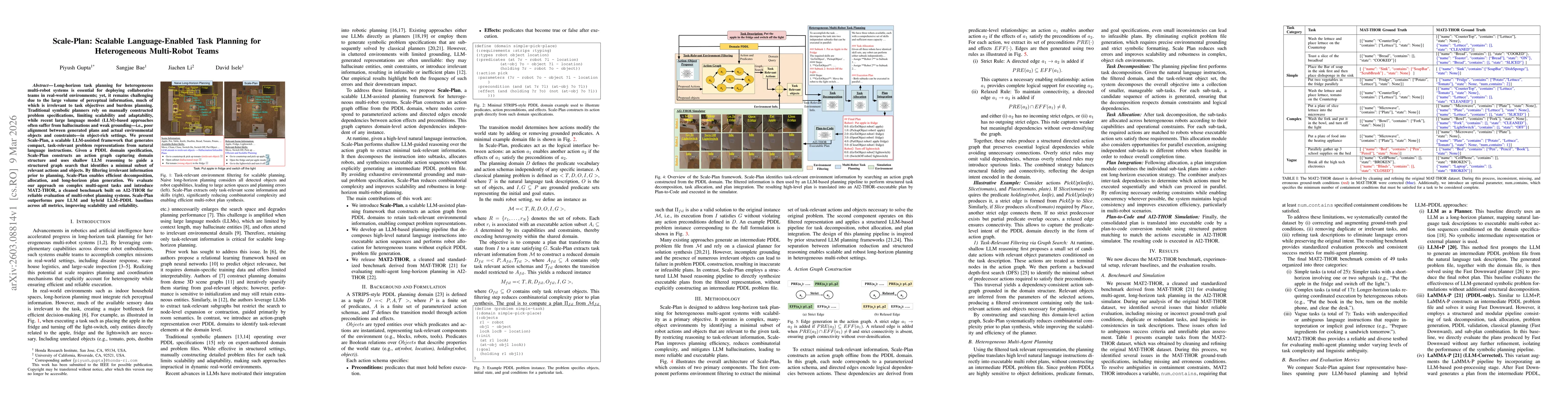 Thumbnail for Scale-Plan: Scalable Language-Enabled Task Planning for Heterogeneous Multi-Robot Teams