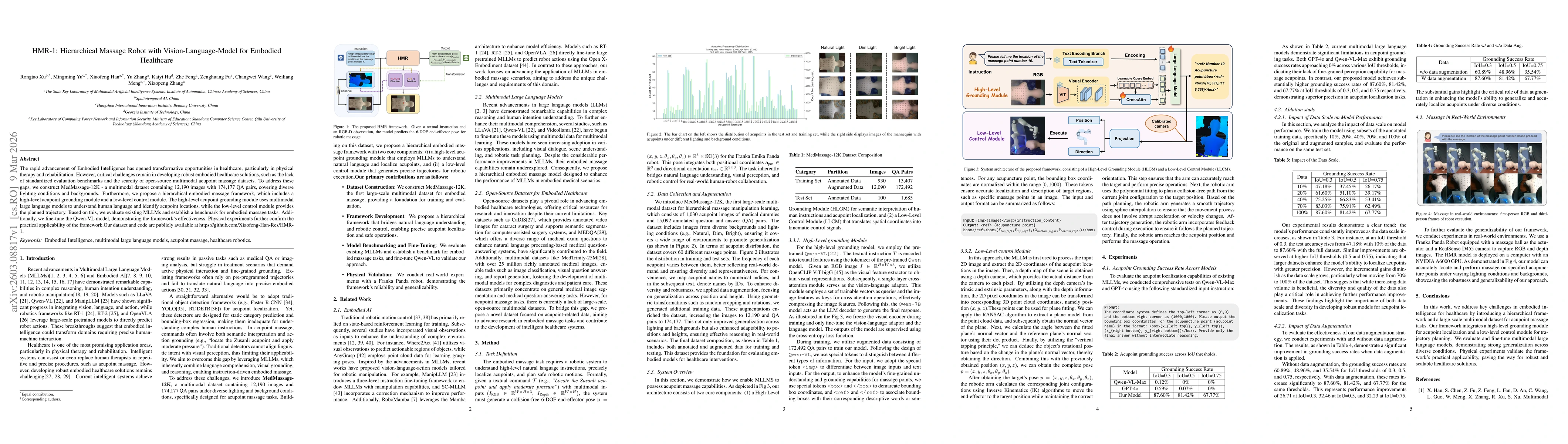 Thumbnail for HMR-1: Hierarchical Massage Robot with Vision-Language-Model for Embodied Healthcare