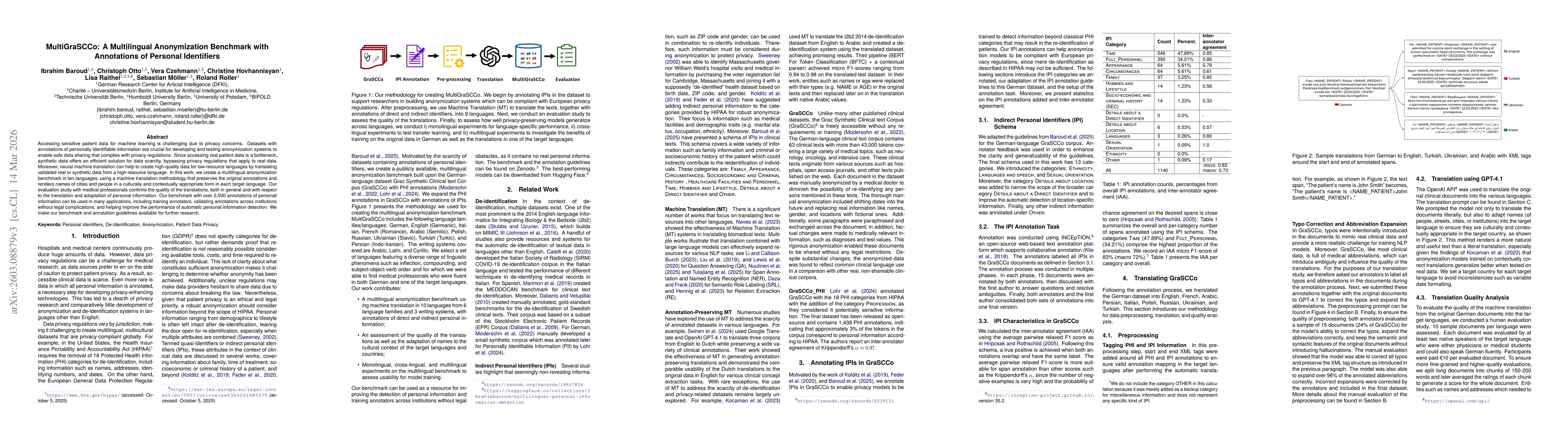 Thumbnail for MultiGraSCCo: A Multilingual Anonymization Benchmark with Annotations of Personal Identifiers
