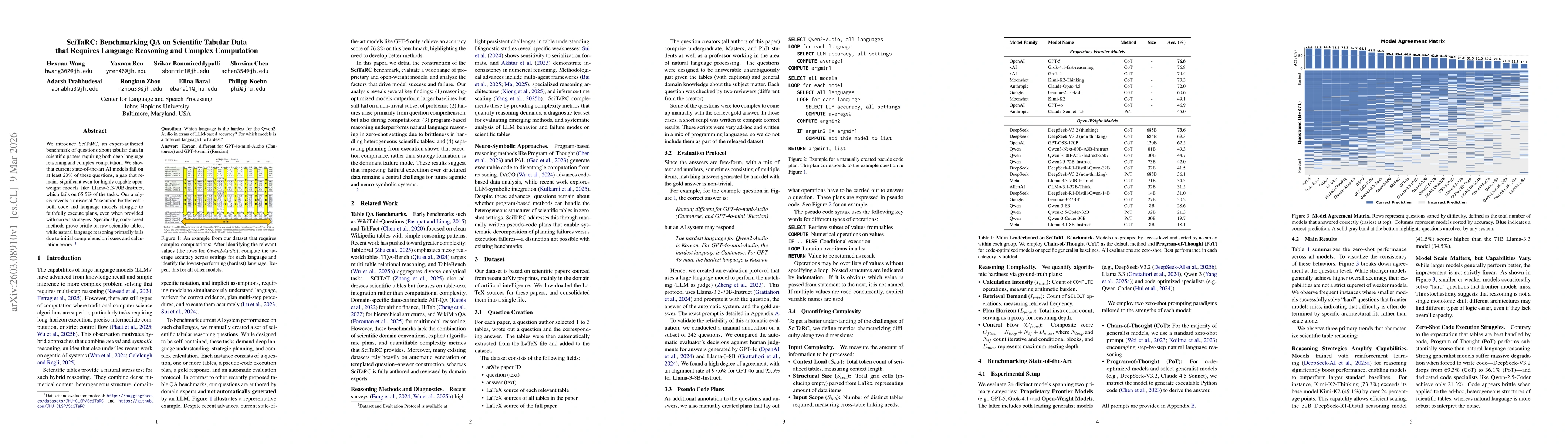 Thumbnail for SciTaRC: Benchmarking QA on Scientific Tabular Data that Requires Language Reasoning and Complex Computation