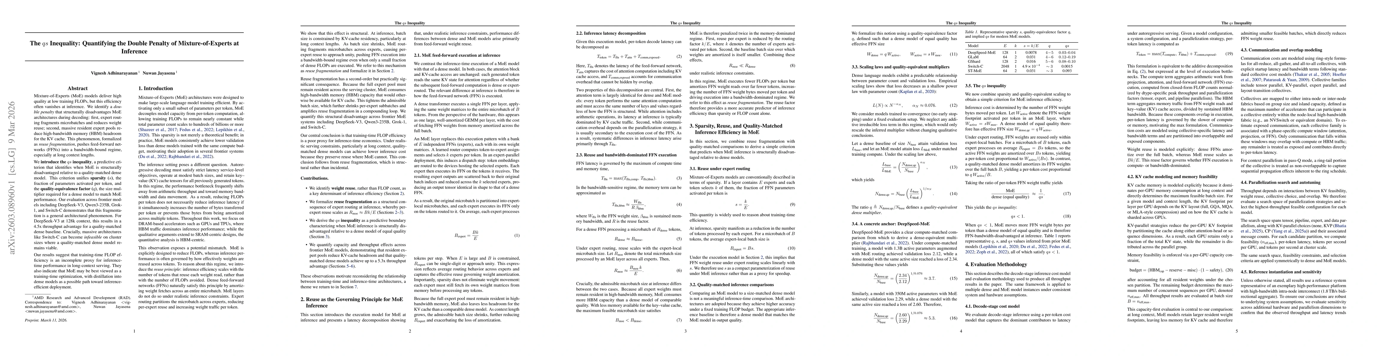 Thumbnail for The $qs$ Inequality: Quantifying the Double Penalty of Mixture-of-Experts at Inference