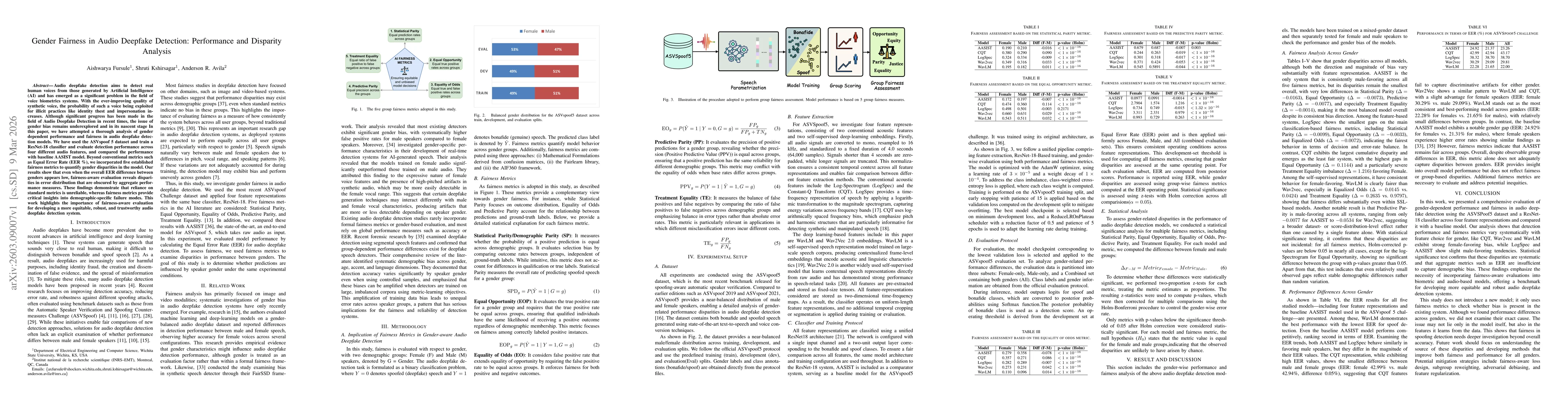 Thumbnail for Gender Fairness in Audio Deepfake Detection: Performance and Disparity Analysis