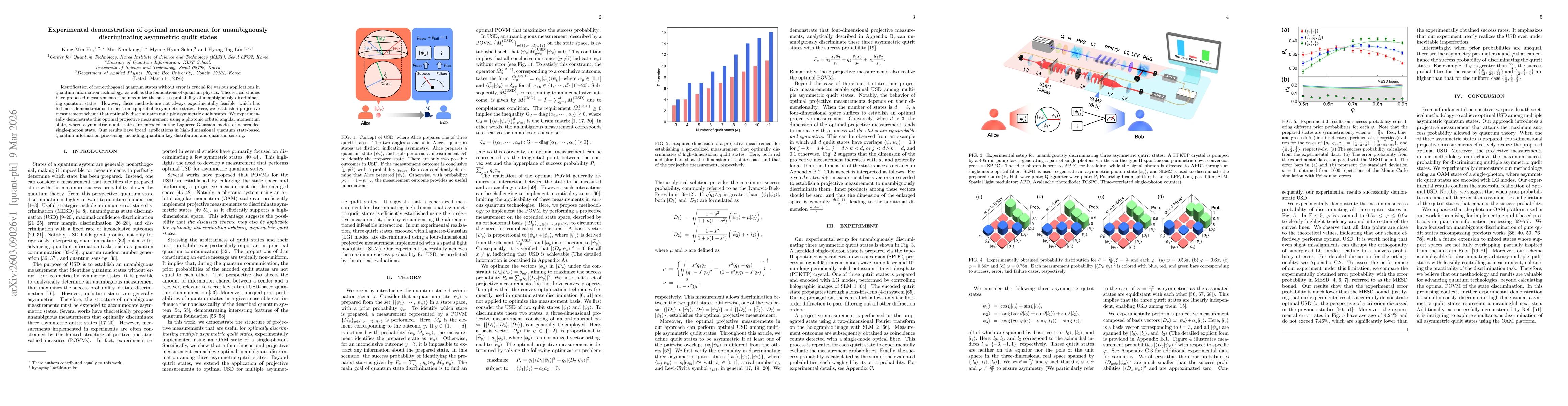 Thumbnail for Experimental demonstration of optimal measurement for unambiguously discriminating asymmetric qudit states