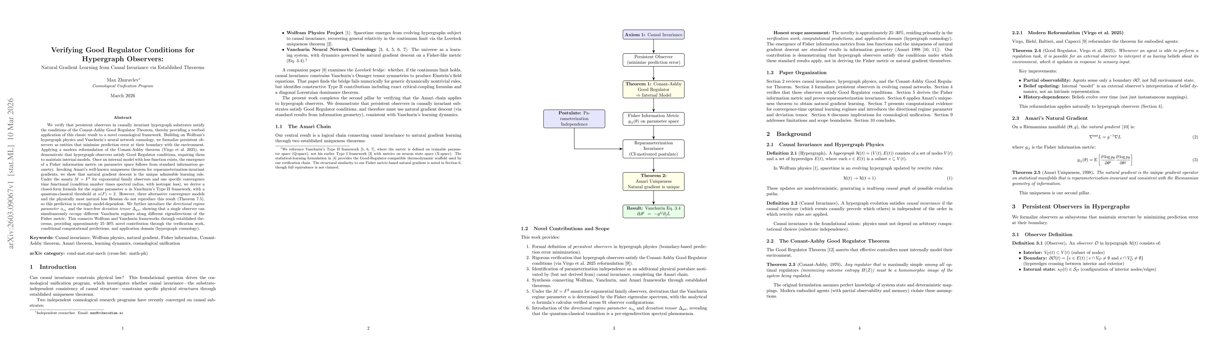 Thumbnail for Verifying Good Regulator Conditions for Hypergraph Observers: Natural Gradient Learning from Causal Invariance via Established Theorems