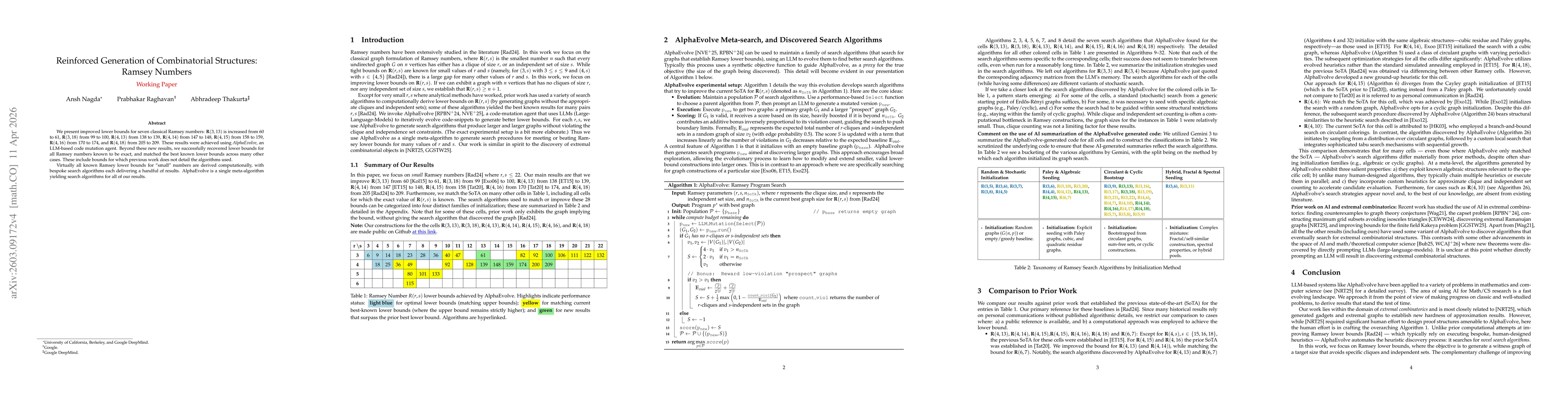 Thumbnail for Reinforced Generation of Combinatorial Structures: Ramsey Numbers