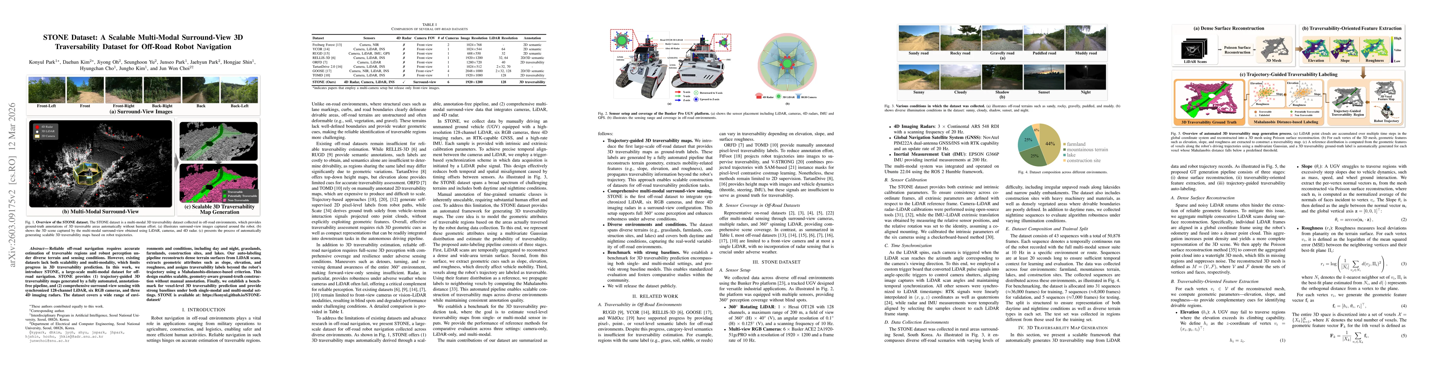 Thumbnail for STONE Dataset: A Scalable Multi-Modal Surround-View 3D Traversability Dataset for Off-Road Robot Navigation