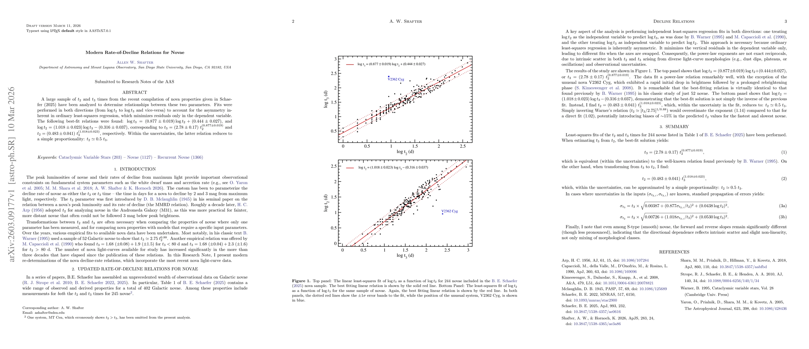 Thumbnail for Modern Rate-of-Decline Relations for Novae
