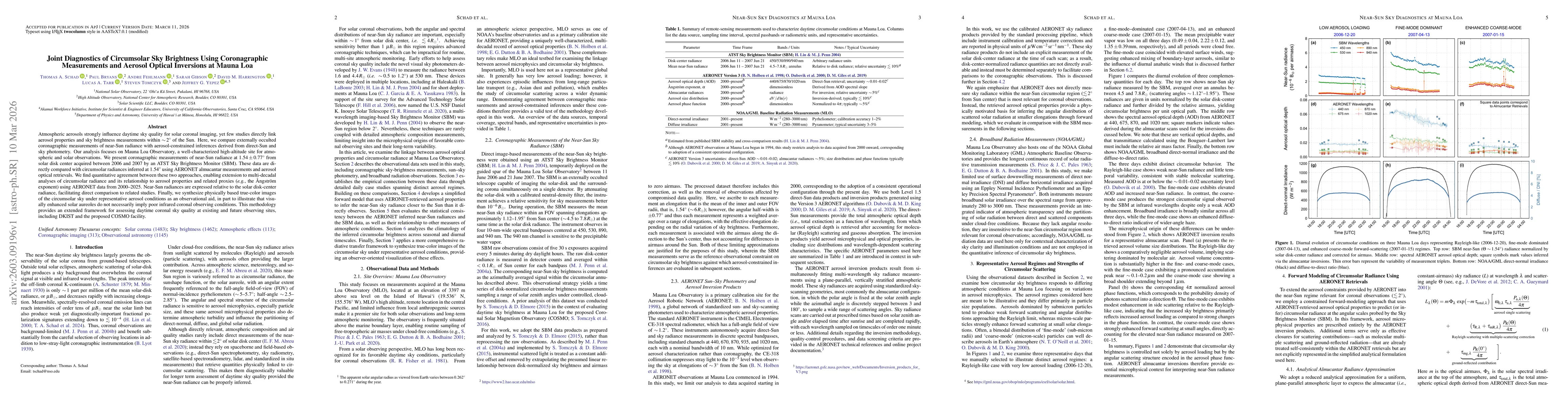 Thumbnail for Joint Diagnostics of Circumsolar Sky Brightness Using Coronagraphic Measurements and Aerosol Optical Inversions at Mauna Loa