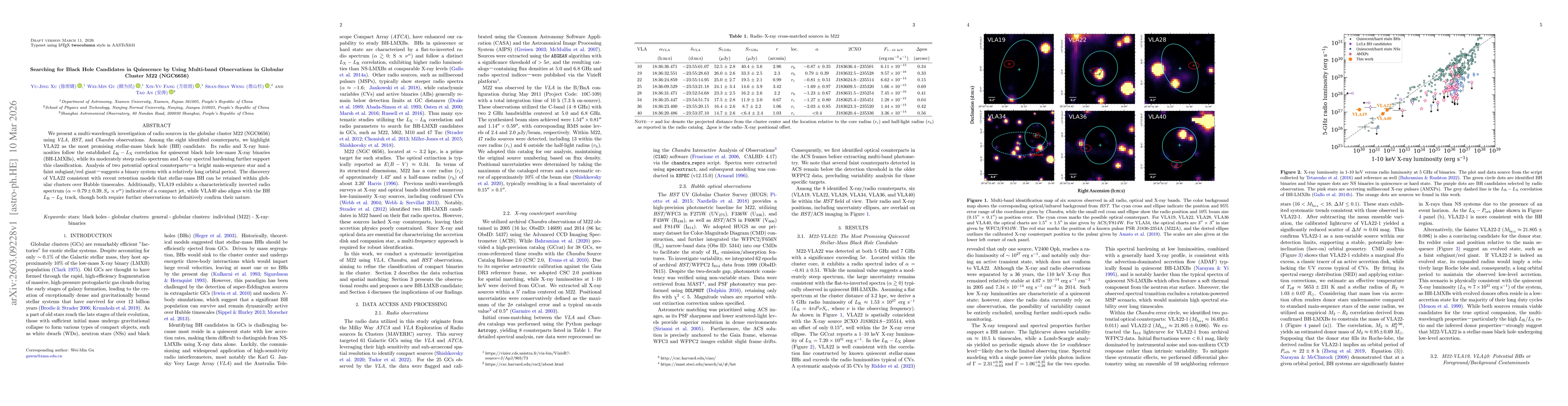 Thumbnail for Searching for Black Hole Candidates in Quiescence by Using Multi-band Observations in Globular Cluster M22 (NGC6656)
