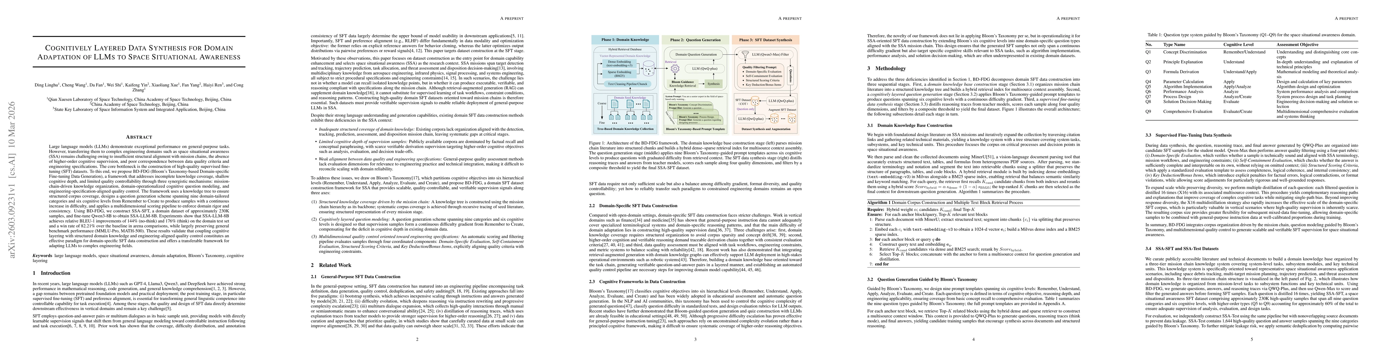 Thumbnail for Cognitively Layered Data Synthesis for Domain Adaptation of LLMs to Space Situational Awareness