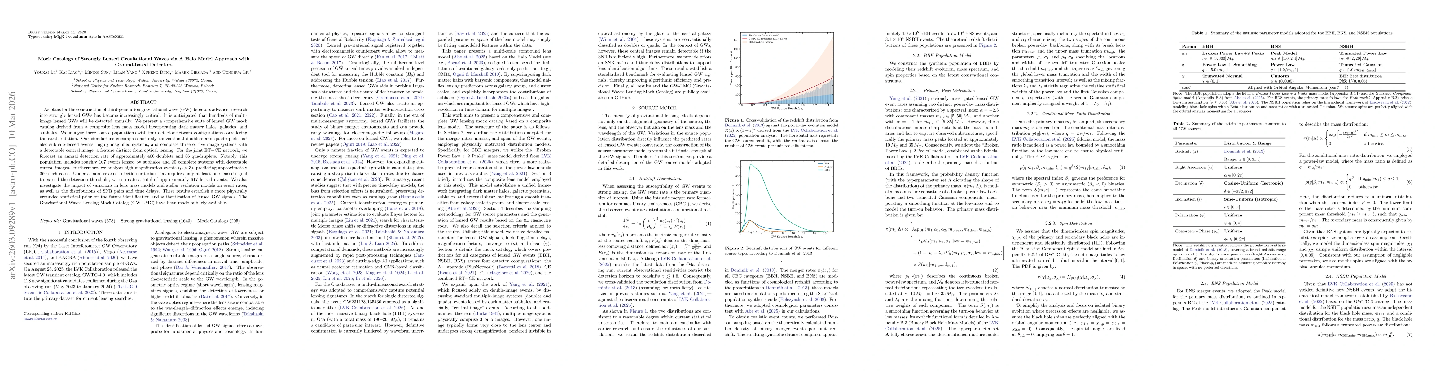 Thumbnail for Mock Catalogs of Strongly Lensed Gravitational Waves via A Halo Model Approach with Ground-based Detectors