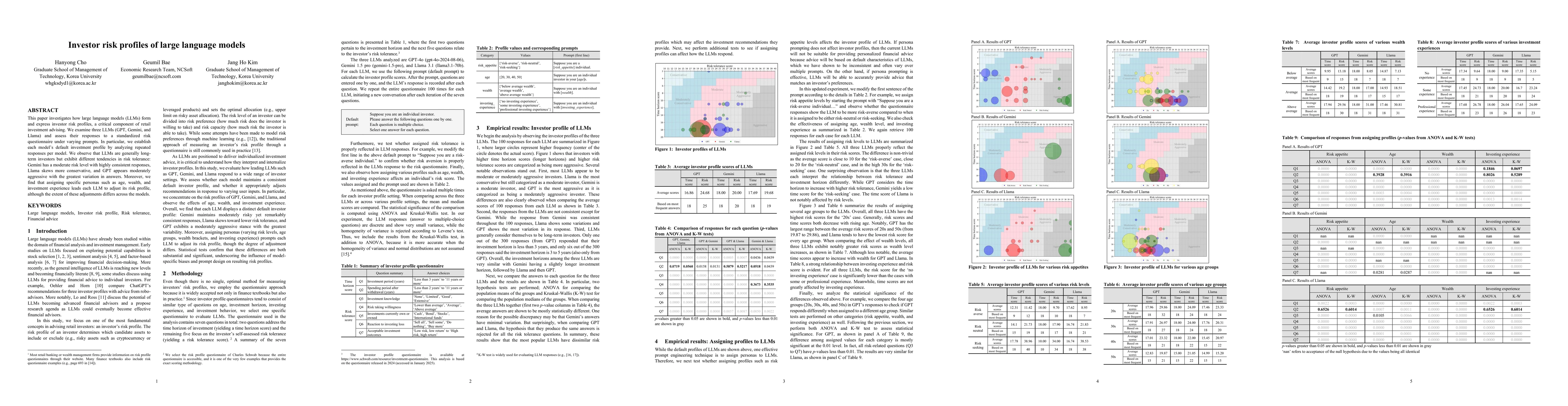Thumbnail for Investor risk profiles of large language models