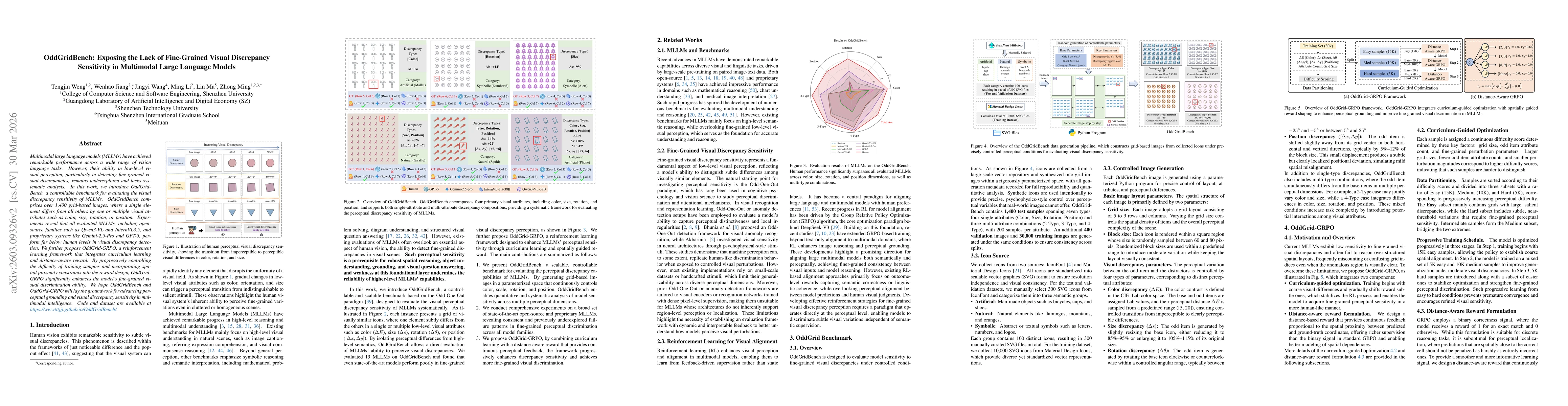 Thumbnail for OddGridBench: Exposing the Lack of Fine-Grained Visual Discrepancy Sensitivity in Multimodal Large Language Models