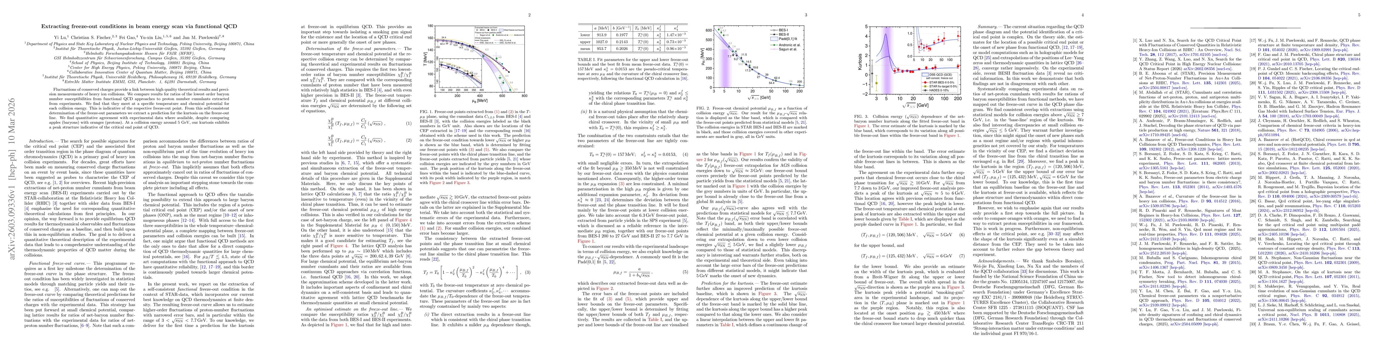 Thumbnail for Extracting freeze-out conditions in beam energy scan via functional QCD