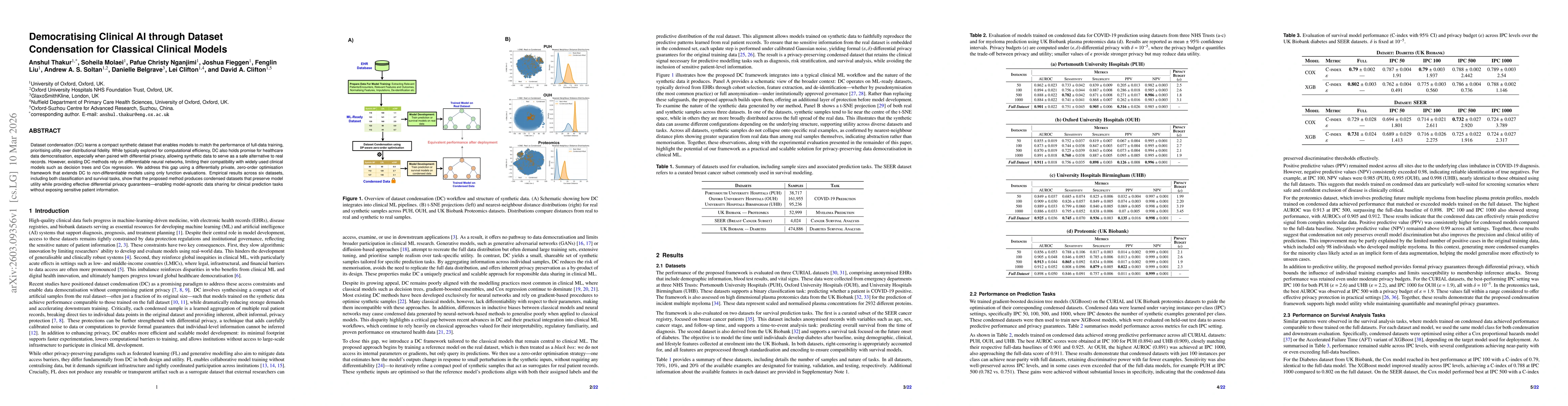 Thumbnail for Democratising Clinical AI through Dataset Condensation for Classical Clinical Models