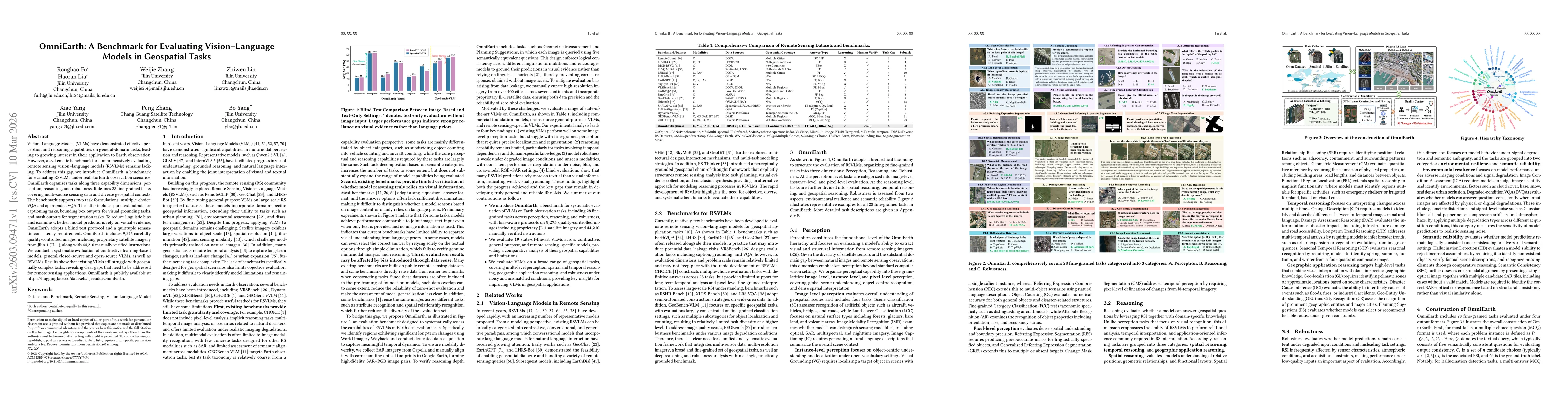 Thumbnail for OmniEarth: A Benchmark for Evaluating Vision-Language Models in Geospatial Tasks