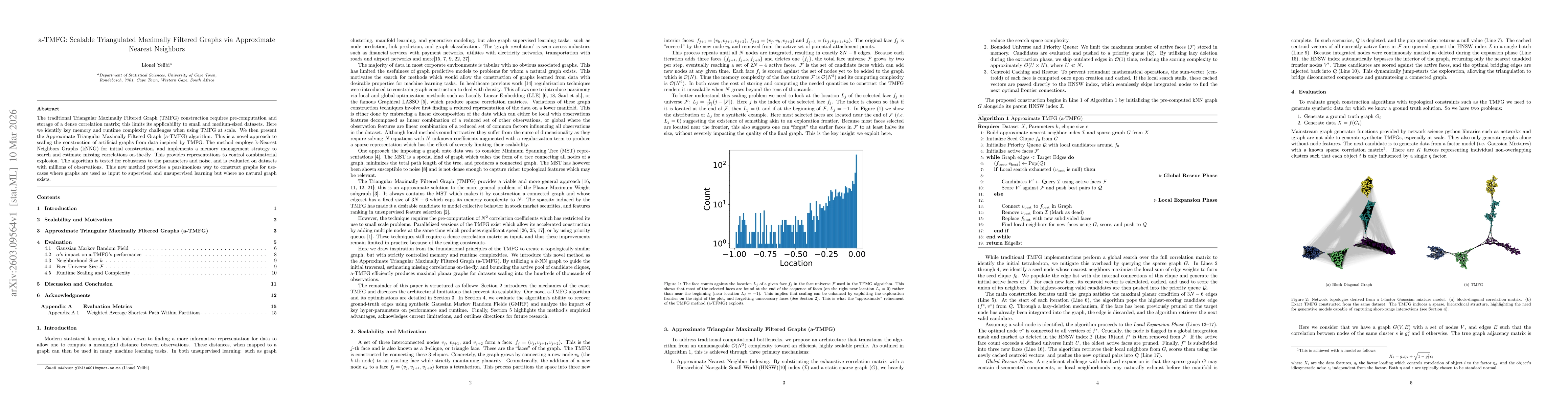 Thumbnail for a-TMFG: Scalable Triangulated Maximally Filtered Graphs via Approximate Nearest Neighbors