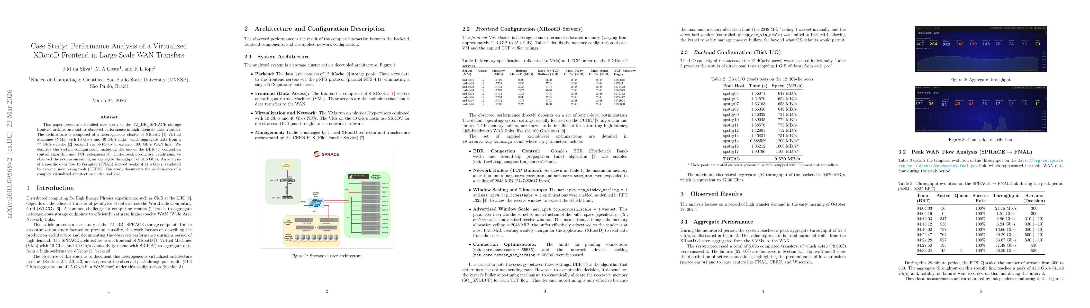 Thumbnail for Case Study: Performance Analysis of a Virtualized XRootD Frontend in Large-Scale WAN Transfers